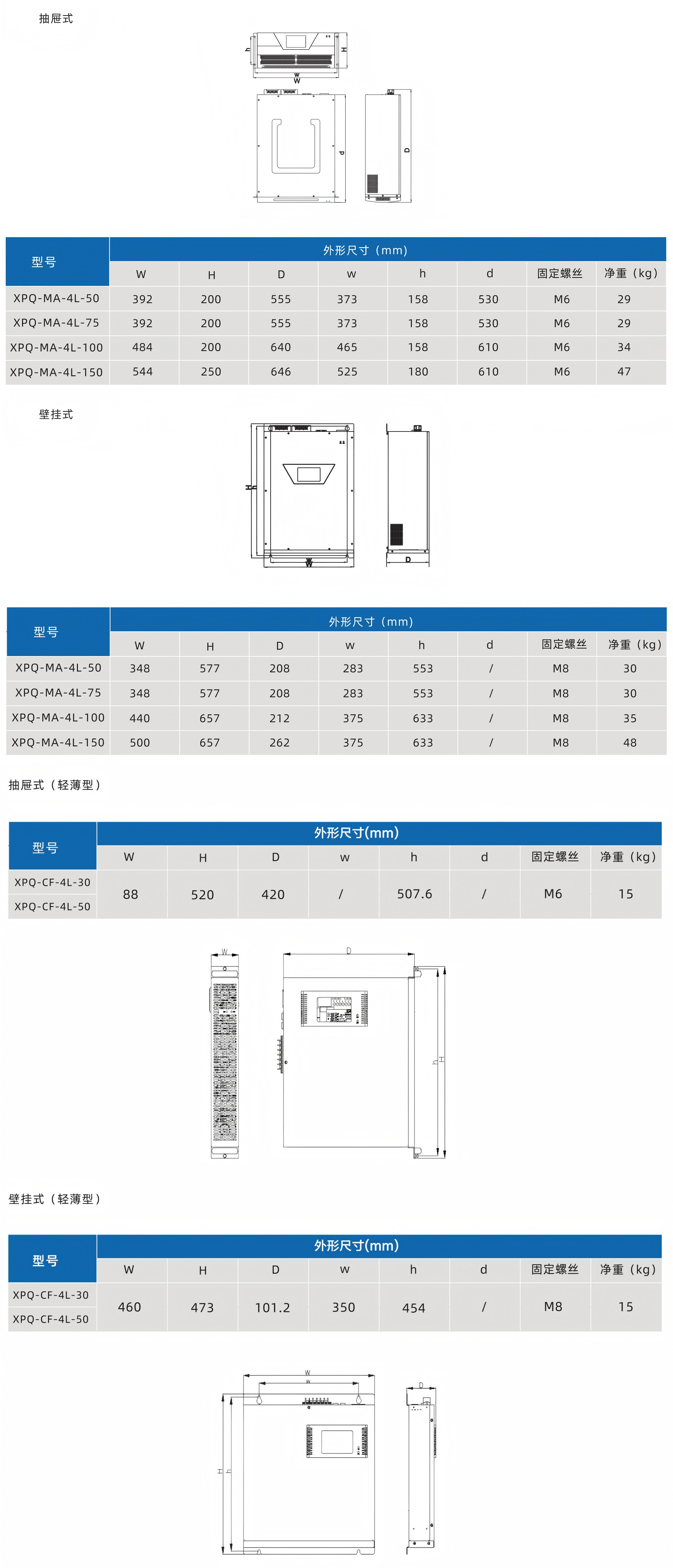 模块化三电平有源滤波装置(图1)