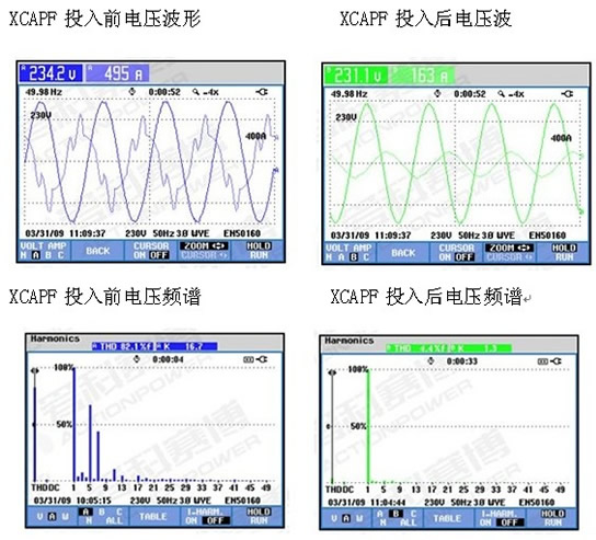 有源滤波的治理效果 负载类型:离心压缩机 额定电压:10KV 电机额定电流:52安 电机极数:4极 高压软起动型号:CMV-750-10 现场参数设定: 起始电压:45% 电流限幅倍数:3.5倍 启动时间:15秒 (图2)