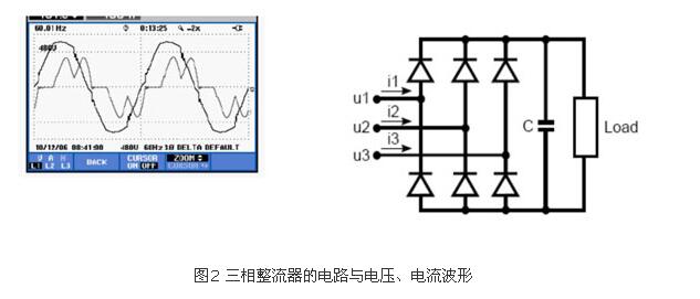 如何识别谐波源负载?(图2) 如何识别谐波源负载?(图2)