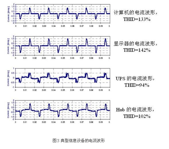 如何识别谐波源负载?(图3) 如何识别谐波源负载?(图3)