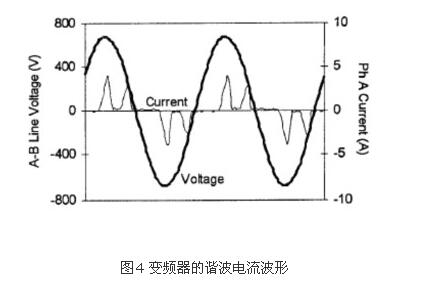 如何识别谐波源负载?(图4) 如何识别谐波源负载?(图4)