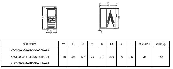 XFC500系列低压变频器(图3) XFC500系列低压变频器(图3)