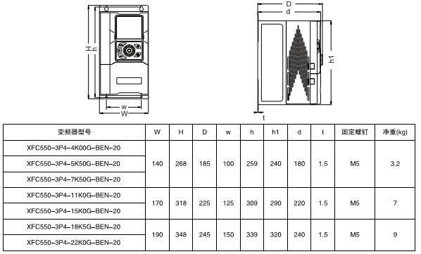 XFC550系列低压变频器(图4)