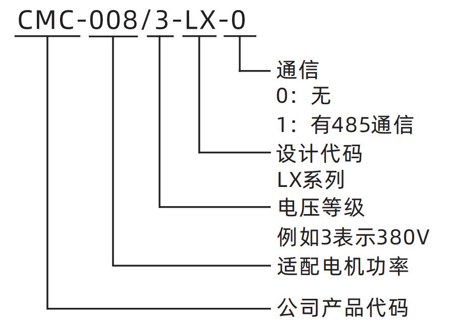 CMC-LX系列电机软起动器(图1) CMC-LX系列电机软起动器(图1)