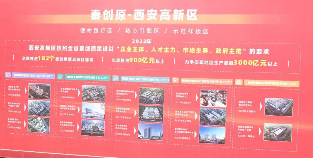 西驰电气参加秦创原·上市企业园暨高新区二季度招商引资集中签约、重点项目开工仪式(图2)