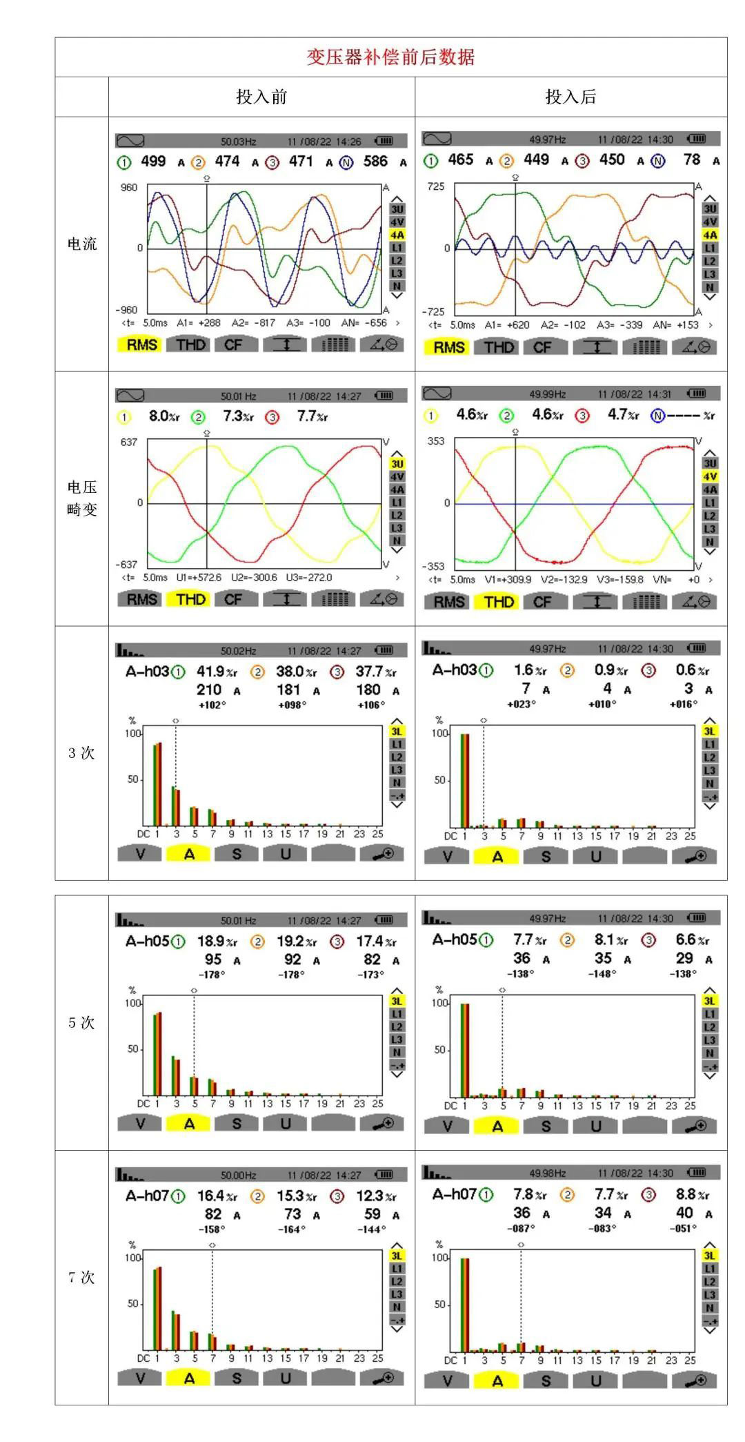 西驰电气有源滤波器在商业综合体的应用(图2)